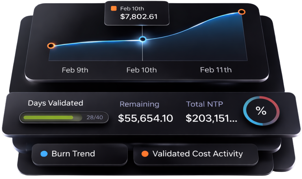 Validated cost activity dashboard